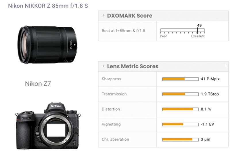 dxomark benchmarking