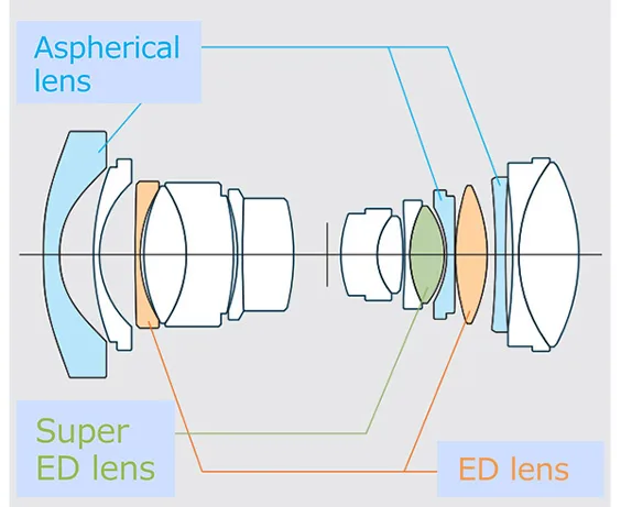 Cross section of the Fujifilm Fujinon GF30mm F5.6 T/S 