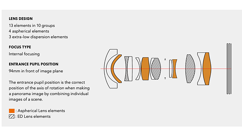 lens construction showing each lens element