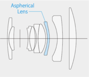 GF 50mm lens optical design