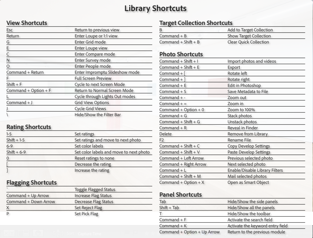Lightroom Classic Shortcuts for the Library module.